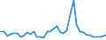 Flow: Exports / Measure: Values / Partner Country: World / Reporting Country: United Kingdom