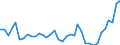 Flow: Exports / Measure: Values / Partner Country: World / Reporting Country: USA incl. PR. & Virgin Isds.