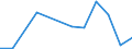 Flow: Exports / Measure: Values / Partner Country: Chinese Taipei / Reporting Country: Australia