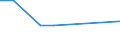 Flow: Exports / Measure: Values / Partner Country: Chinese Taipei / Reporting Country: Belgium