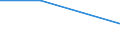 Flow: Exports / Measure: Values / Partner Country: Fiji / Reporting Country: Australia