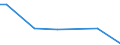 Flow: Exports / Measure: Values / Partner Country: Fiji / Reporting Country: New Zealand