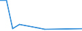 Flow: Exports / Measure: Values / Partner Country: Hong Kong SAR of China / Reporting Country: Australia