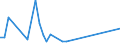 Flow: Exports / Measure: Values / Partner Country: Hong Kong SAR of China / Reporting Country: Netherlands