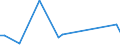 Flow: Exports / Measure: Values / Partner Country: Hong Kong SAR of China / Reporting Country: United Kingdom