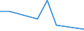 Flow: Exports / Measure: Values / Partner Country: Indonesia / Reporting Country: Australia