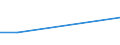 Flow: Exports / Measure: Values / Partner Country: Indonesia / Reporting Country: Canada