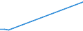 Flow: Exports / Measure: Values / Partner Country: Indonesia / Reporting Country: Japan