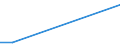 Flow: Exports / Measure: Values / Partner Country: Indonesia / Reporting Country: Netherlands