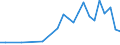 Flow: Exports / Measure: Values / Partner Country: Japan / Reporting Country: Australia