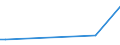 Flow: Exports / Measure: Values / Partner Country: Japan / Reporting Country: Belgium