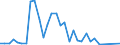 Flow: Exports / Measure: Values / Partner Country: Japan / Reporting Country: Chile