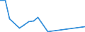 Flow: Exports / Measure: Values / Partner Country: Japan / Reporting Country: France incl. Monaco & overseas