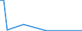 Flow: Exports / Measure: Values / Partner Country: Japan / Reporting Country: Mexico