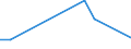 Flow: Exports / Measure: Values / Partner Country: Japan / Reporting Country: New Zealand