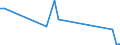 Flow: Exports / Measure: Values / Partner Country: Japan / Reporting Country: Spain