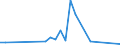 Flow: Exports / Measure: Values / Partner Country: Japan / Reporting Country: United Kingdom