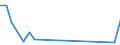 Flow: Exports / Measure: Values / Partner Country: Lebanon / Reporting Country: Belgium