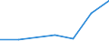 Flow: Exports / Measure: Values / Partner Country: Lebanon / Reporting Country: Japan