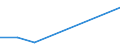 Flow: Exports / Measure: Values / Partner Country: Malaysia / Reporting Country: EU 28-Extra EU