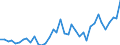 Flow: Exports / Measure: Values / Partner Country: World / Reporting Country: Denmark