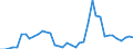 Flow: Exports / Measure: Values / Partner Country: World / Reporting Country: Germany