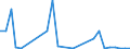 Flow: Exports / Measure: Values / Partner Country: World / Reporting Country: Korea, Rep. of