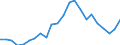 Flow: Exports / Measure: Values / Partner Country: World / Reporting Country: Luxembourg