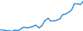 Flow: Exports / Measure: Values / Partner Country: World / Reporting Country: Mexico