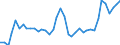 Flow: Exports / Measure: Values / Partner Country: World / Reporting Country: Netherlands