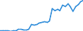 Handelsstrom: Exporte / Maßeinheit: Werte / Partnerland: World / Meldeland: Spain