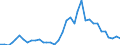 Handelsstrom: Exporte / Maßeinheit: Werte / Partnerland: World / Meldeland: Sweden