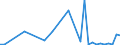 Flow: Exports / Measure: Values / Partner Country: World / Reporting Country: Switzerland incl. Liechtenstein