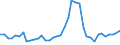 Flow: Exports / Measure: Values / Partner Country: World / Reporting Country: United Kingdom