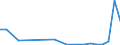 Flow: Exports / Measure: Values / Partner Country: Belgium, Luxembourg / Reporting Country: Denmark