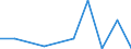 Flow: Exports / Measure: Values / Partner Country: Belgium, Luxembourg / Reporting Country: Greece