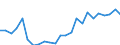 Handelsstrom: Exporte / Maßeinheit: Werte / Partnerland: Belgium, Luxembourg / Meldeland: Netherlands