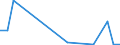 Flow: Exports / Measure: Values / Partner Country: Belgium, Luxembourg / Reporting Country: Portugal