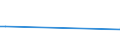 Flow: Exports / Measure: Values / Partner Country: Chinese Taipei / Reporting Country: Belgium