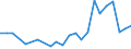 Handelsstrom: Exporte / Maßeinheit: Werte / Partnerland: Chinese Taipei / Meldeland: Netherlands