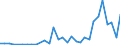 Flow: Exports / Measure: Values / Partner Country: Hong Kong SAR of China / Reporting Country: Belgium