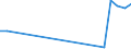 Flow: Exports / Measure: Values / Partner Country: Hong Kong SAR of China / Reporting Country: Canada