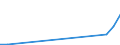 Flow: Exports / Measure: Values / Partner Country: Hong Kong SAR of China / Reporting Country: Denmark