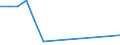 Flow: Exports / Measure: Values / Partner Country: Hong Kong SAR of China / Reporting Country: Germany