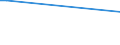 Flow: Exports / Measure: Values / Partner Country: Hong Kong SAR of China / Reporting Country: Japan