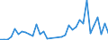 Flow: Exports / Measure: Values / Partner Country: Hong Kong SAR of China / Reporting Country: Netherlands