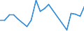 Flow: Exports / Measure: Values / Partner Country: Hong Kong SAR of China / Reporting Country: United Kingdom