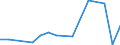 Handelsstrom: Exporte / Maßeinheit: Werte / Partnerland: Indonesia / Meldeland: Canada