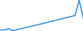 Flow: Exports / Measure: Values / Partner Country: Indonesia / Reporting Country: France incl. Monaco & overseas