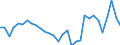 Handelsstrom: Exporte / Maßeinheit: Werte / Partnerland: Netherlands / Meldeland: Belgium